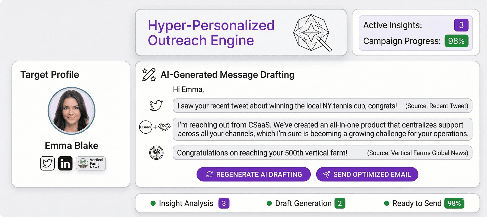 If needed, AI Writes personalized messages