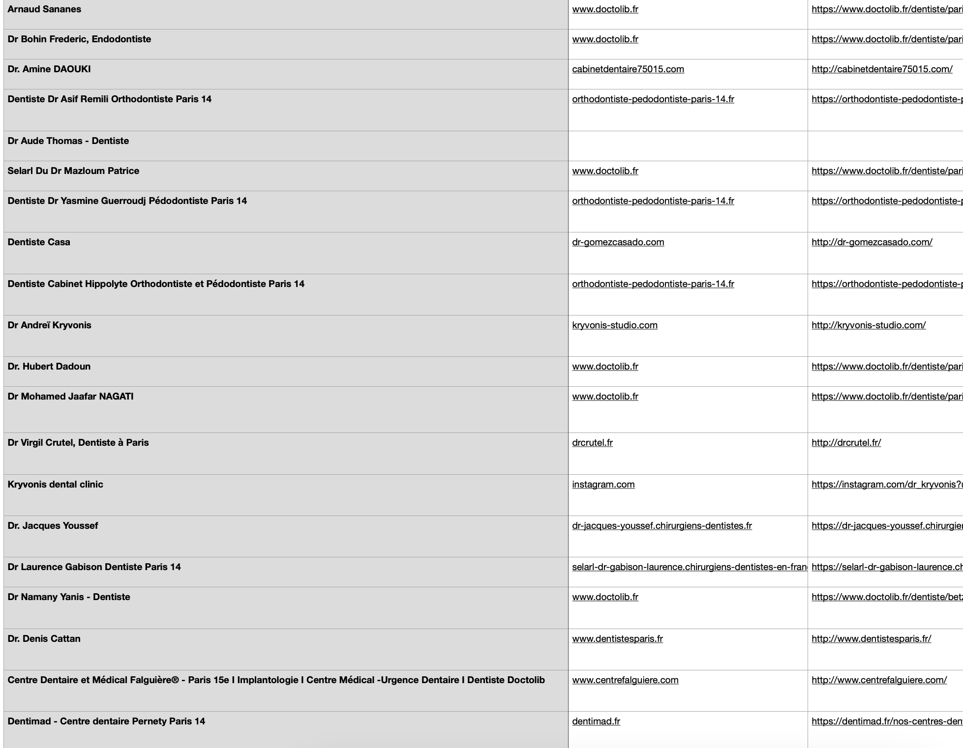 Enrich listings with verified contact data