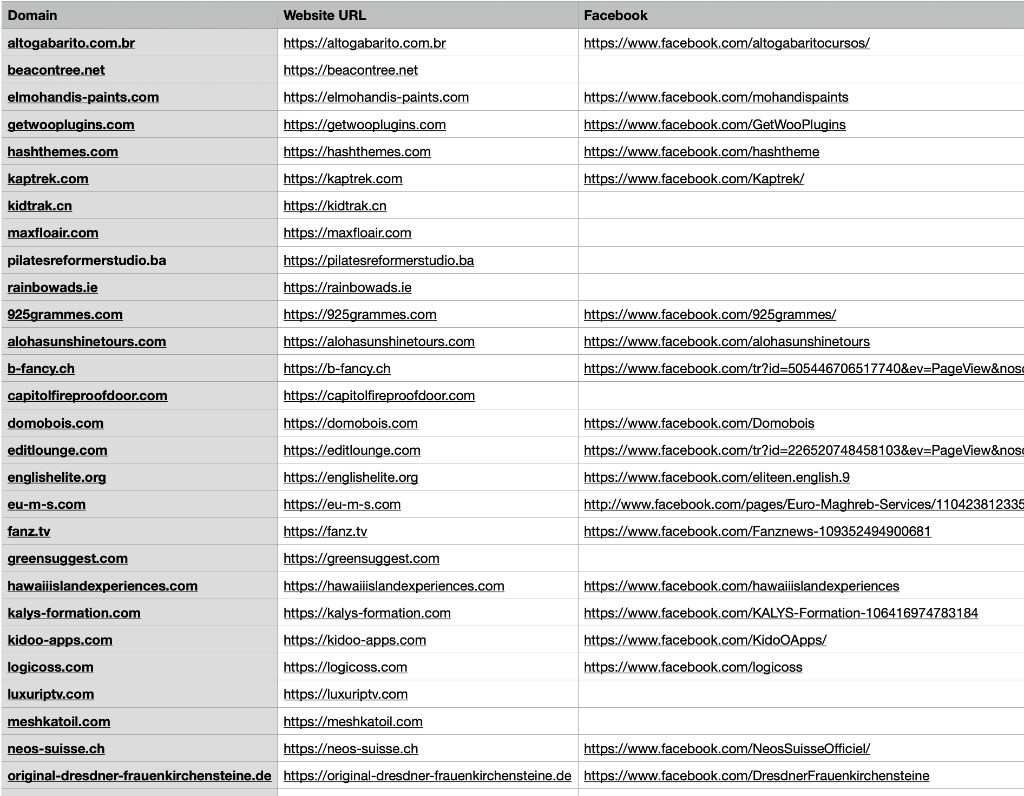 Map social presence across major networks